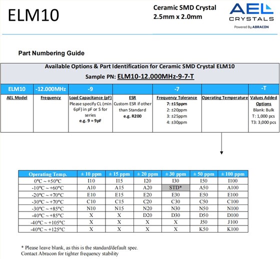 ELM10编码