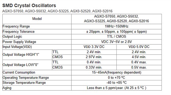 GGS-7050