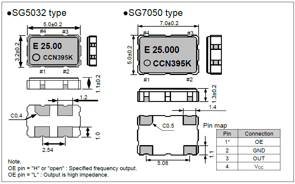 SG5032CCN